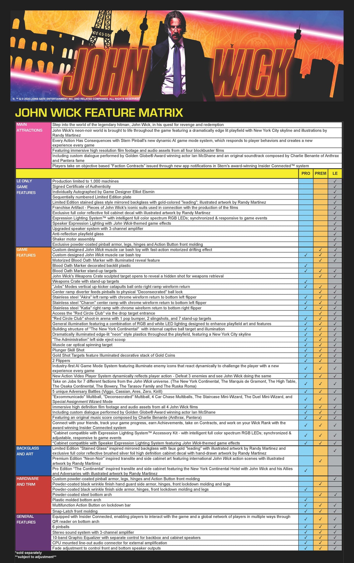John Wick Pro Pinball By Stern