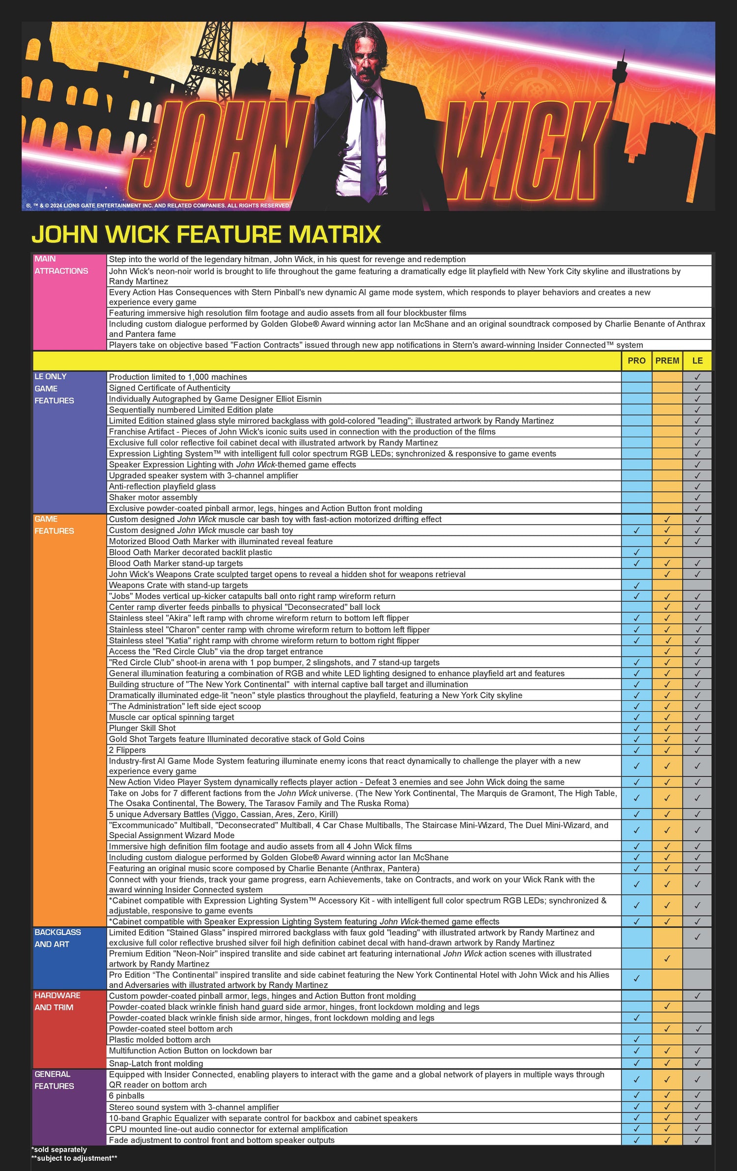 John Wick Pro Pinball By Stern