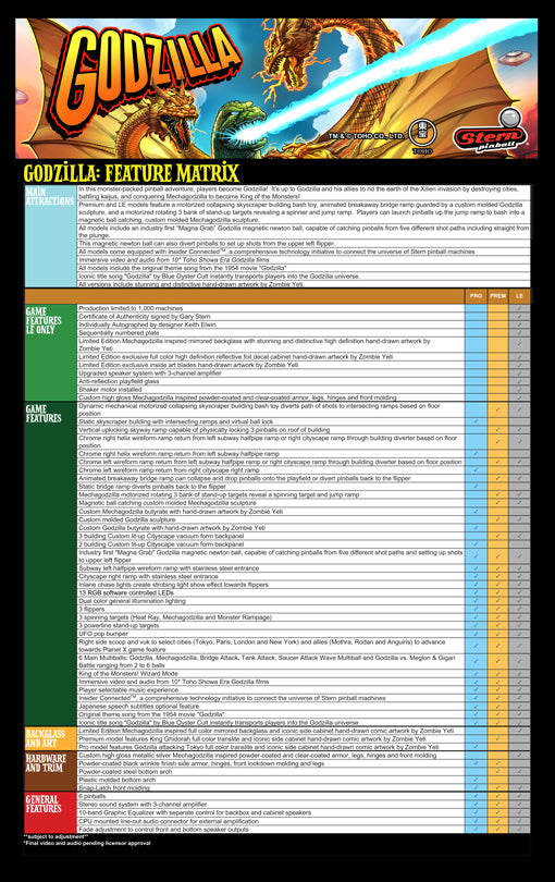 Godzilla Pinball Limited Edition LE By Stern Pinball