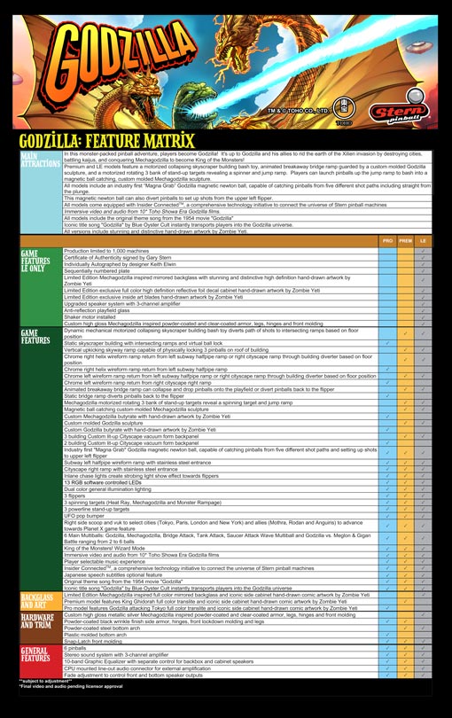 Godzilla Pinball Pro Edition By Stern Pinball