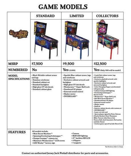 Willy Wonka Jersey Jack SE Pinball Machine - Gameroom Goodies